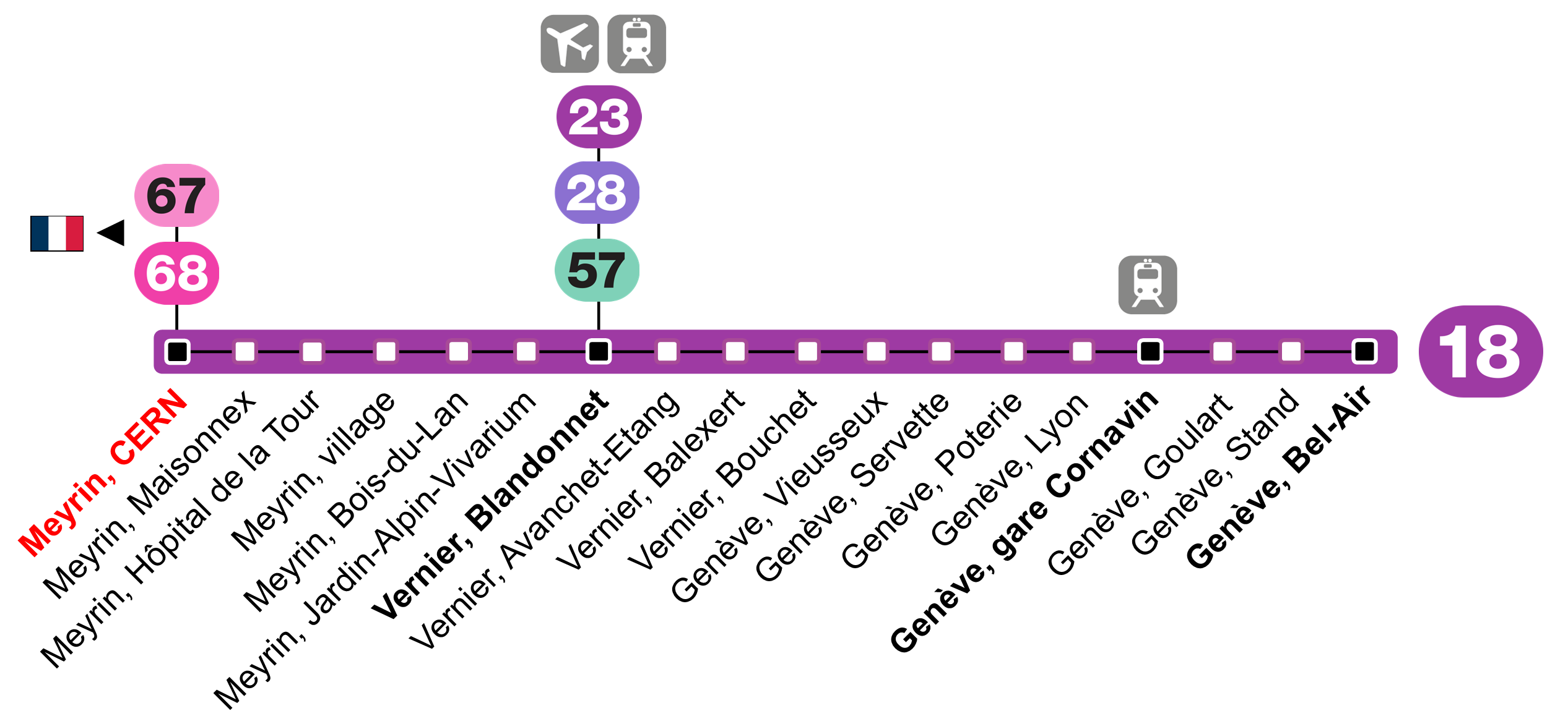 Tram 18 line