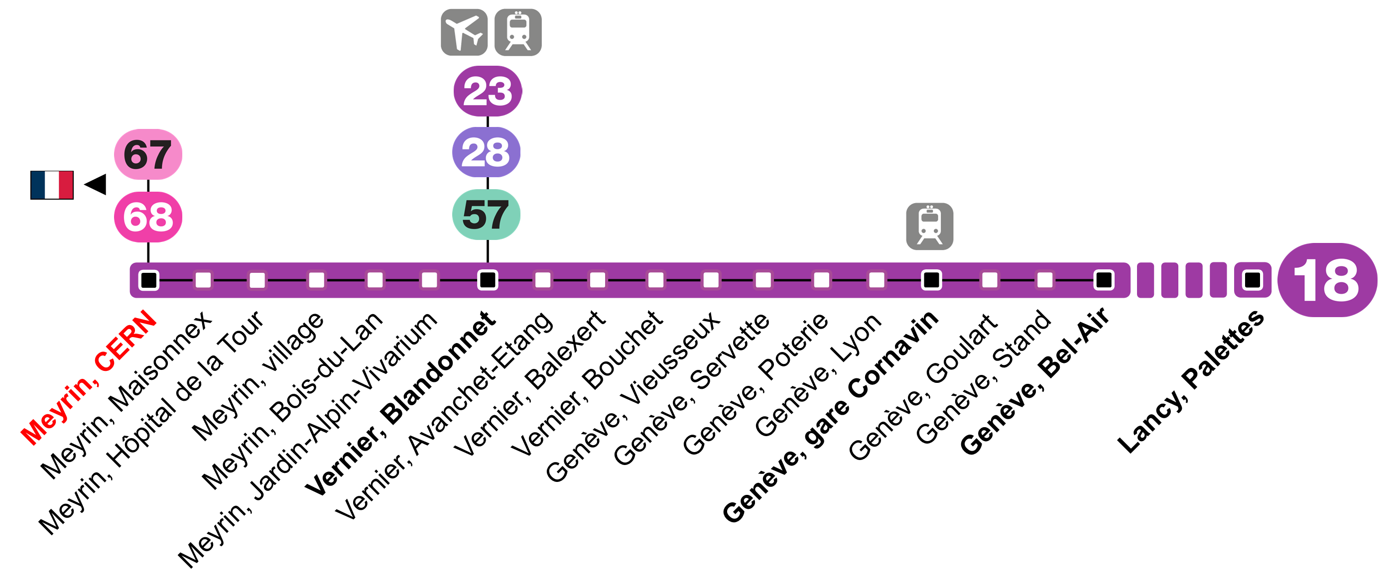 Tram 18 line