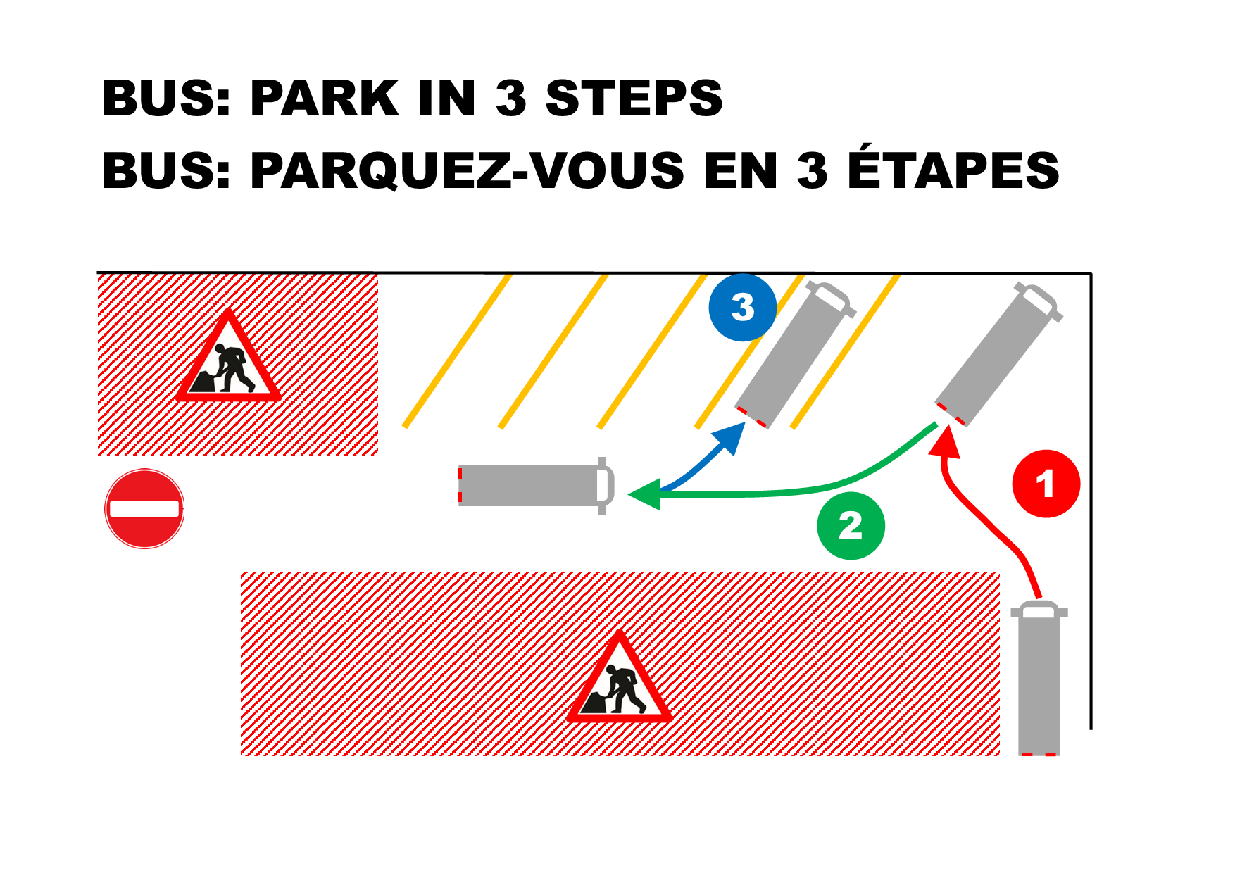 Bus parking 3 steps procedure